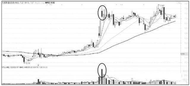 你必须要看懂的盘口语言炒股入门,7种盘口语言解读读懂跑赢大盘