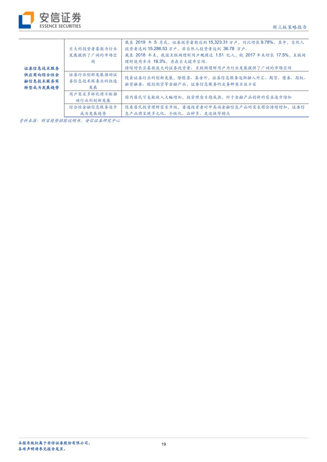 「深度」财富趋势拟科创板上市，互联网金融信息服务行业怎么看？「安信诸海滨团队」