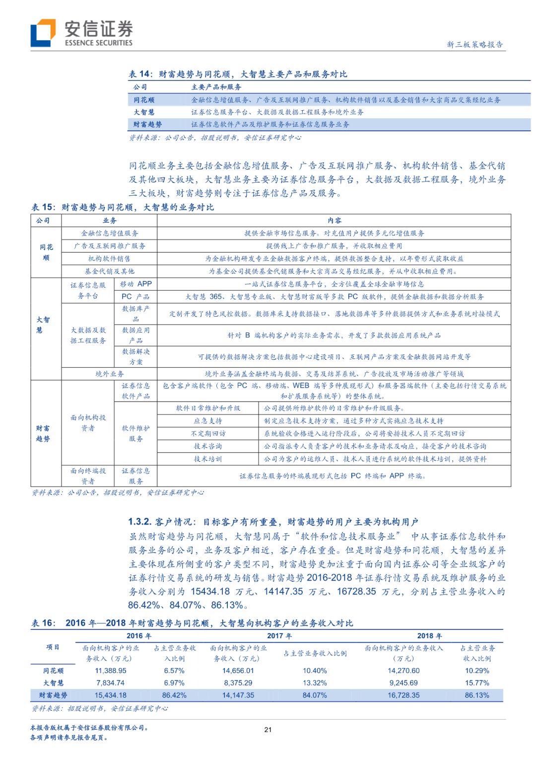 「深度」财富趋势拟科创板上市，互联网金融信息服务行业怎么看？「安信诸海滨团队」