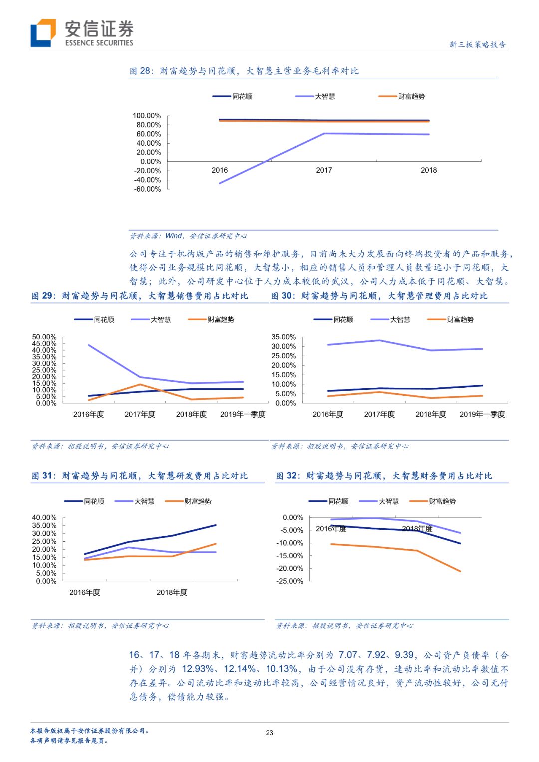 「深度」财富趋势拟科创板上市，互联网金融信息服务行业怎么看？「安信诸海滨团队」