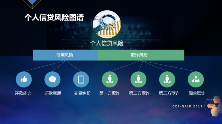 ZRobotCEO乔杨：不仅要关注“黑”，更要服务好“白”|CCF-GAIR2019