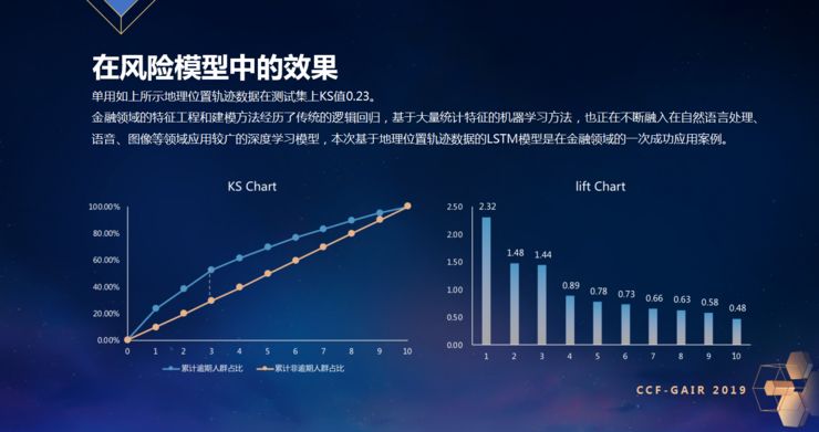 ZRobotCEO乔杨：不仅要关注“黑”，更要服务好“白”|CCF-GAIR2019
