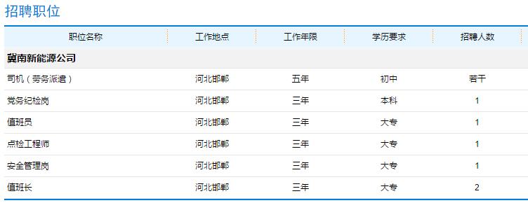 华润电力控股有限公司招聘,华润电力投资有限公司招聘公告