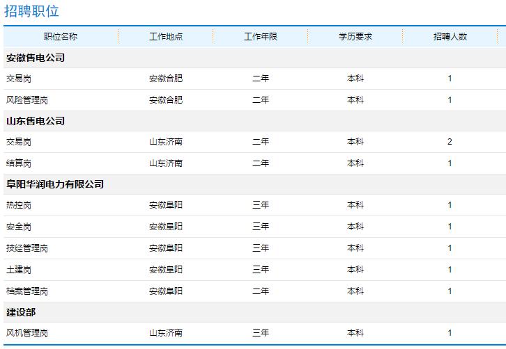 华润电力控股有限公司招聘,华润电力投资有限公司招聘公告
