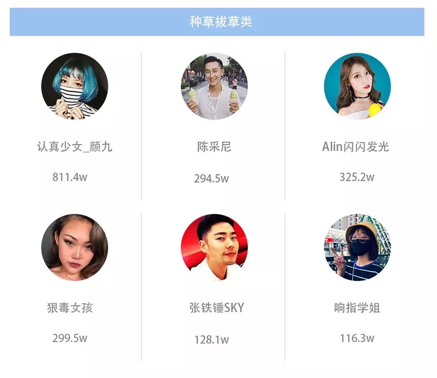 抖音美妆达人孵化图,李佳琦是如何通过抖音赚钱的