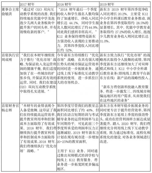 新东方之前一年营收多少,新东方近年来的盈利能力怎么样