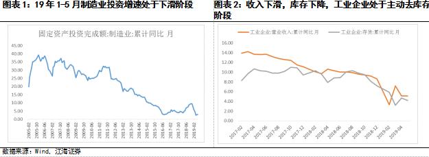 延续低位徘徊：下半年制造业投资展望——江海证券财富管理投资部基本面系列专题之四20190726