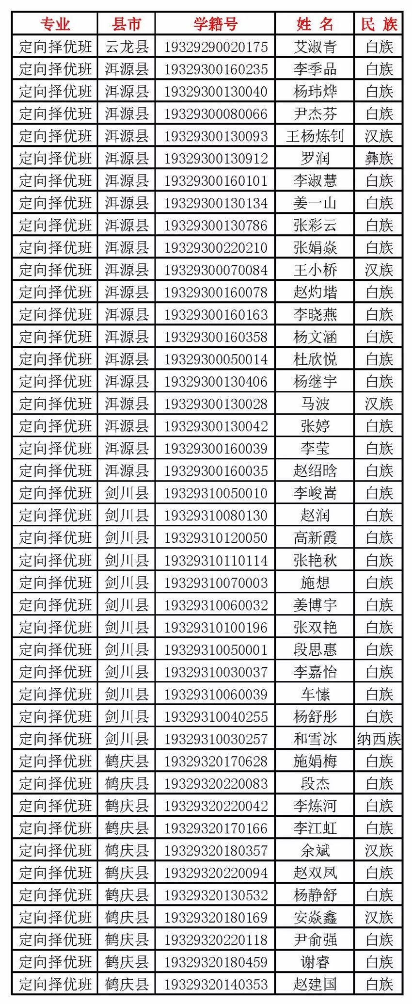 下关一中2023年新生录取名单,下关一中新生录取名单