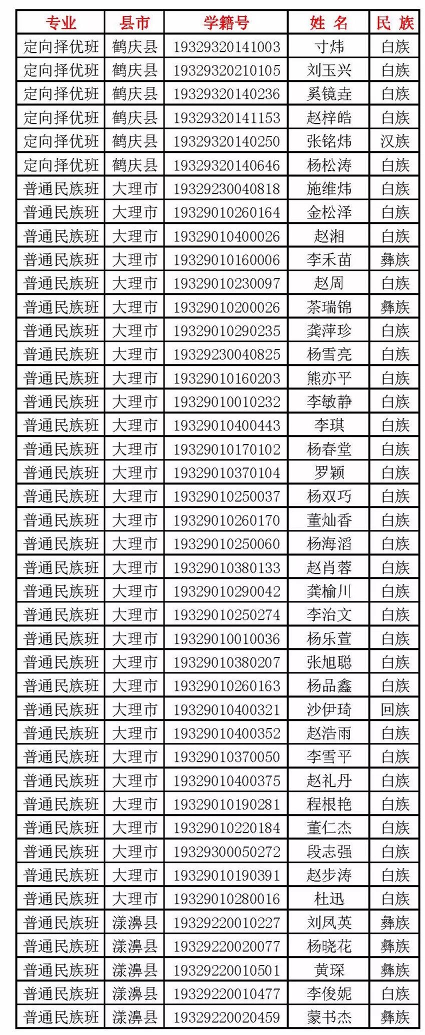 下关一中2023年新生录取名单,下关一中新生录取名单
