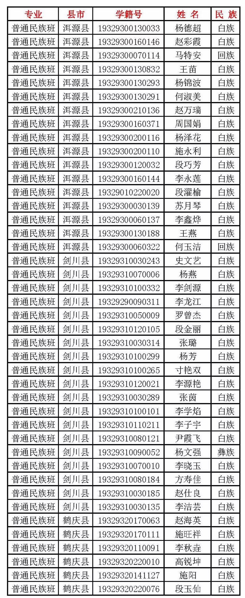 下关一中2023年新生录取名单,下关一中新生录取名单