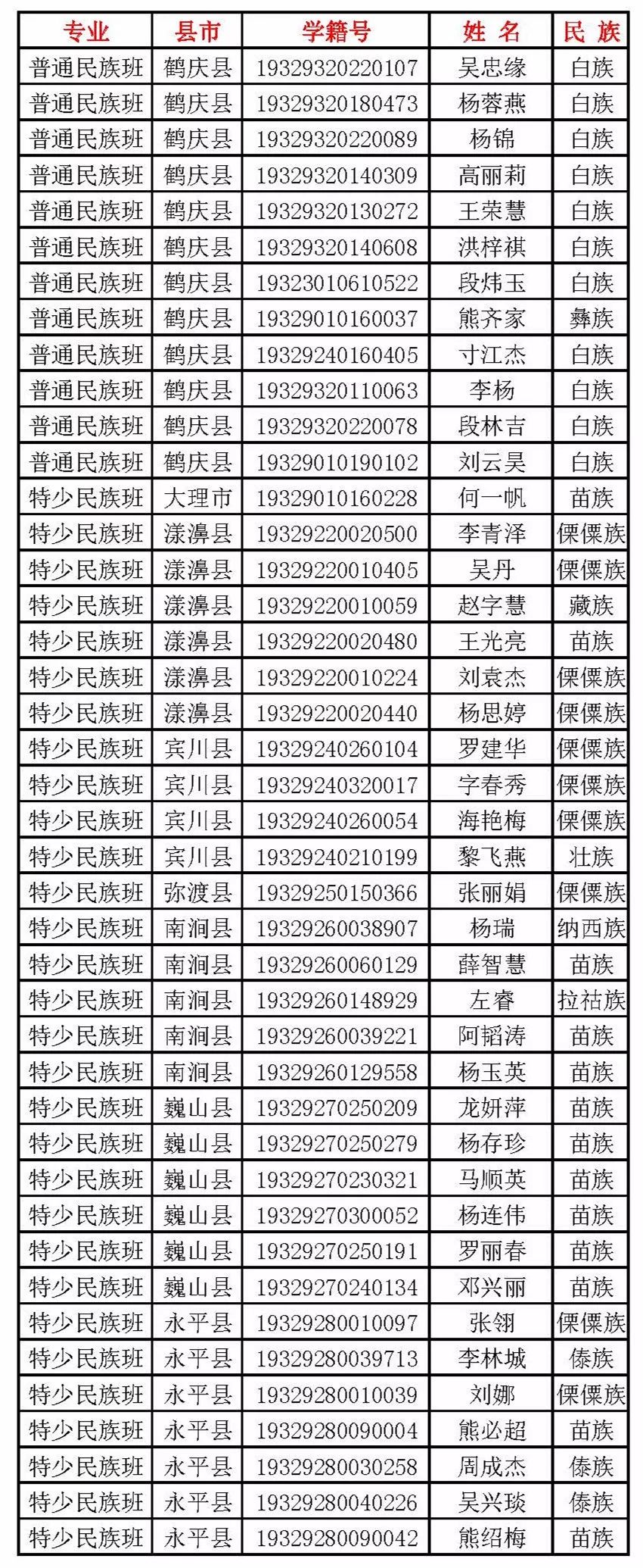 下关一中2023年新生录取名单,下关一中新生录取名单