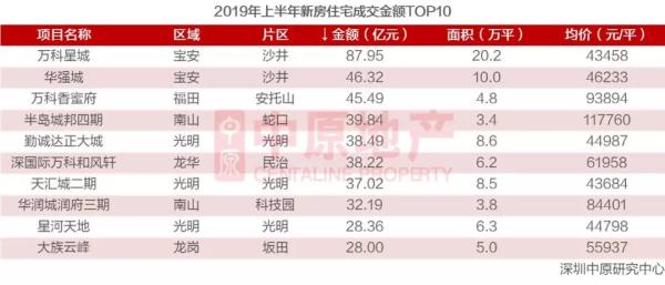 宝安沙井最好地段,沙井片区前景如何