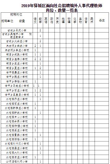 招266名！驿城区招教、统计局、工信局...驻马店这些单位都在招聘