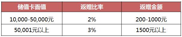 发生了什么？这个七夕澄海后生仔都带着女友往这里跑……