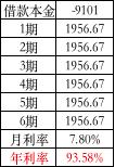 高炮平台被严打背后：现金贷平台利率多少才算合法？