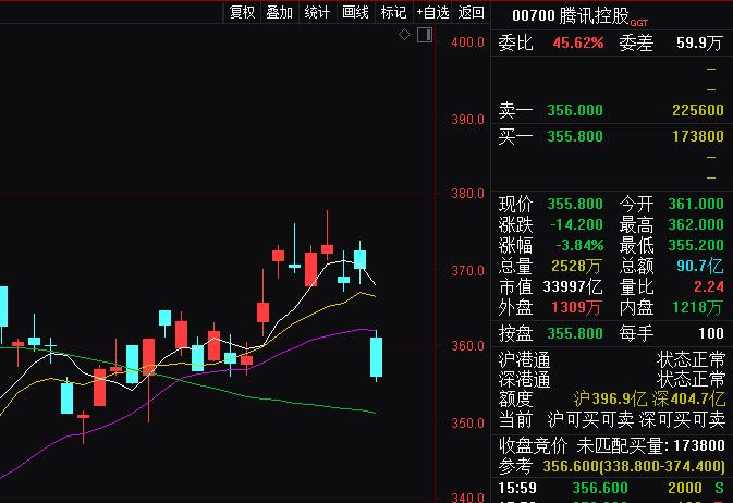 腾讯又放大招！无需*载下**就可玩的游戏，端游也要变页游！这些股票受益首个5G杀手级应用
