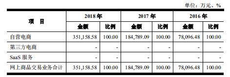 最近上市的电商公司,第一家上市电商