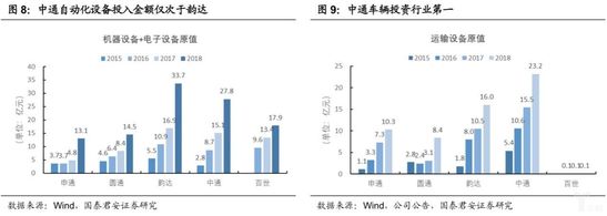 中通为什么崛起,中通快递是什么时候崛起的