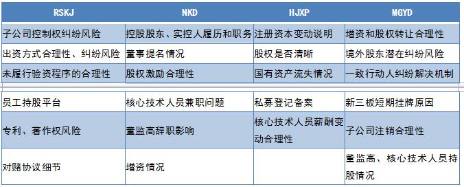 科创板信息披露指南,科创板信披最新消息