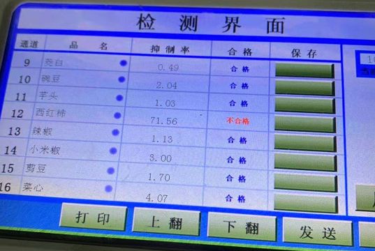 食品快速检测知识点,食安监测