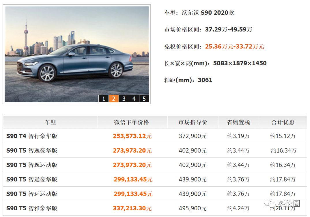 留学生归国必看免税车超详攻略,留学生回国免税车要交保险吗