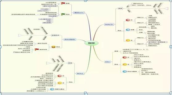 炒股9张思维导图高清,炒股9张思维导图超清版
