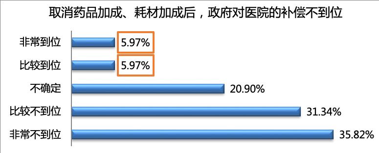 公立医院的好日子,公立医院待遇到底好还是不好
