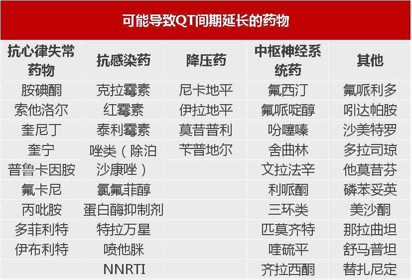 喹诺酮类药的不良反应有哪些,喹诺酮类药物严重不良反应