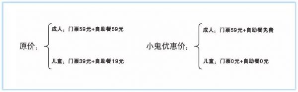 我的暑假我做主600字,我的暑假我作主开头
