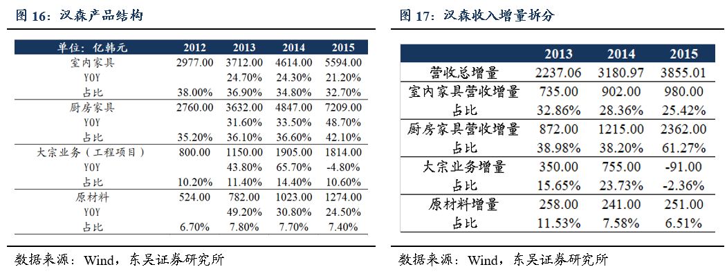 「东吴轻工周观点」持续看好文具办公集采大势