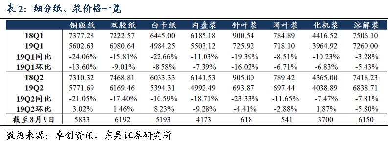 「东吴轻工周观点」持续看好文具办公集采大势