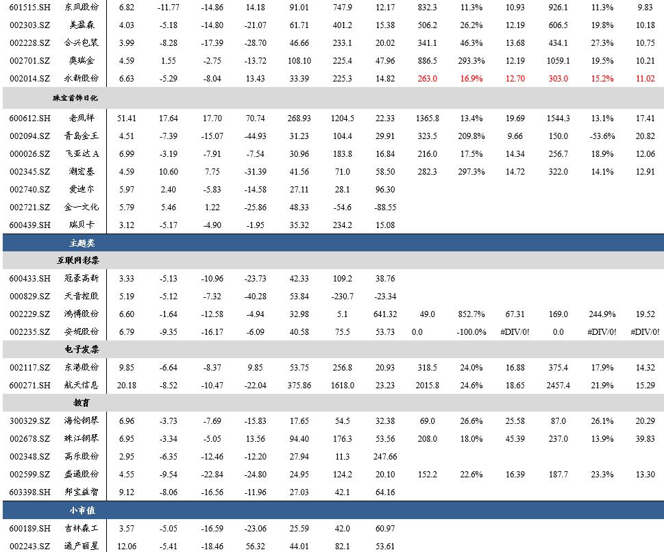 「东吴轻工周观点」持续看好文具办公集采大势