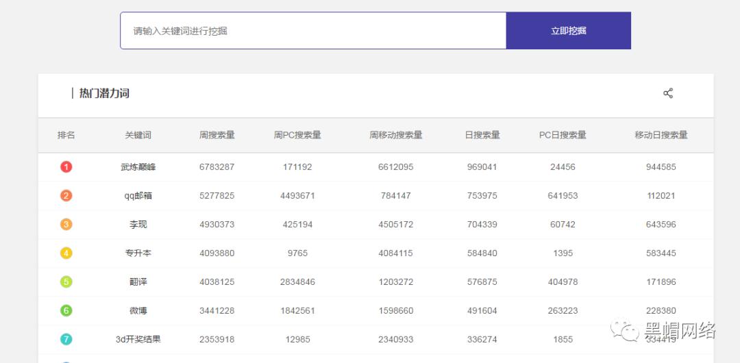 站长工具如何查找视频,站长工具怎么查网站关键词排名