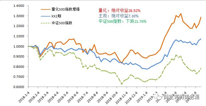 主观题不过的原因,量化和主观哪个更厉害