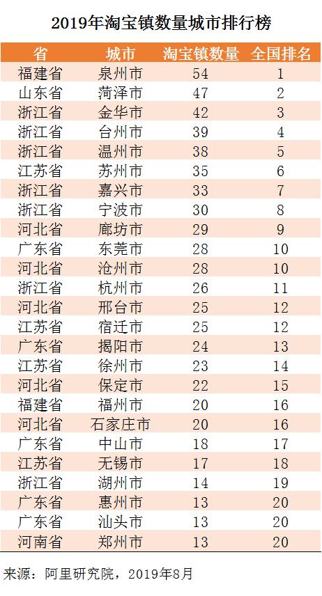 2017年全国十大淘宝村,淘宝村百强村名单