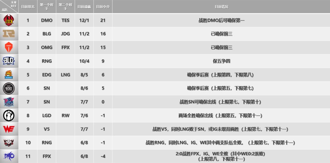 「PentaQDaily」8.12——KD/A系列成为最受欢迎系列皮肤，万人血书求女团新歌