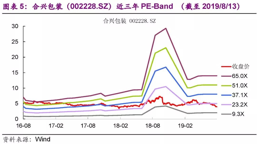 光大固收转债最新估值,光大固收转债整体表现