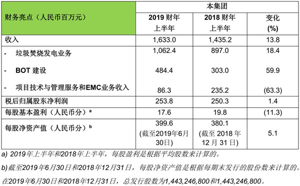 锦江业绩,锦江2021年全年营收及利润