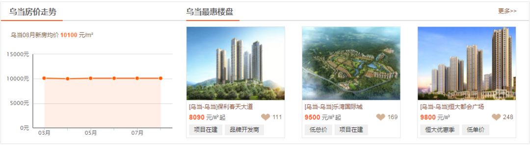 最新二手房房价贵阳,遵义房价2023年走势