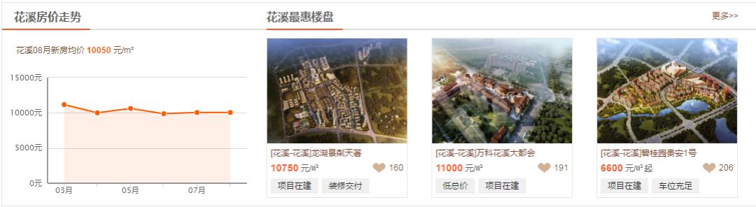 最新二手房房价贵阳,遵义房价2023年走势