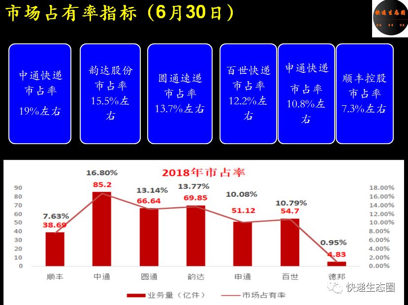 中通财报最新视频,中通财报分析