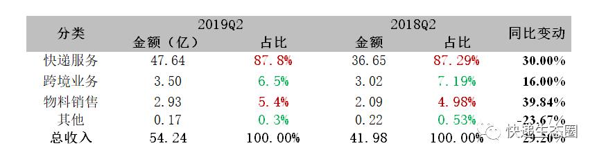 中通财报最新视频,中通财报分析