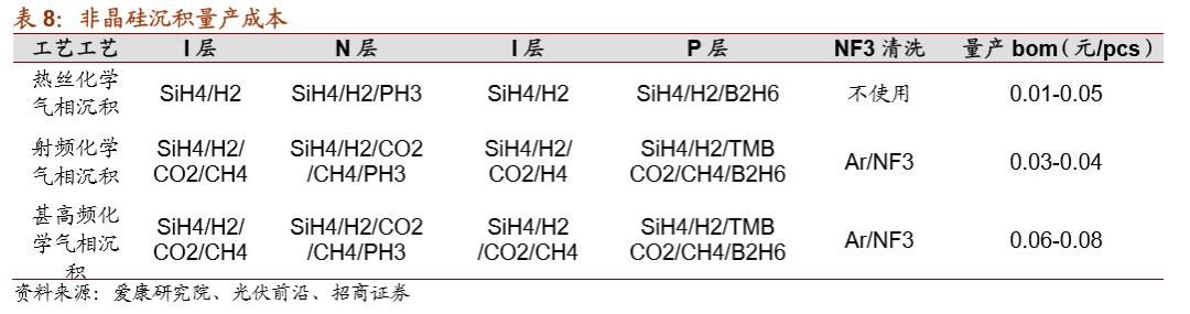 hjt指标,hjt技术和隆基技术对比