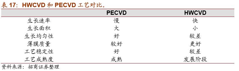 hjt指标,hjt技术和隆基技术对比