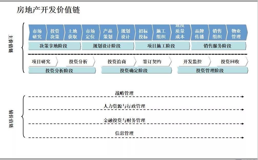 你家房企与千亿巨头最大的差距，是合作伙伴不行？