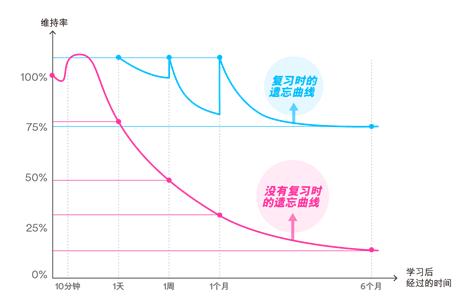 为什么我给自己孩子选了英孚？升级后我们更喜欢了