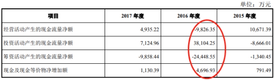 仙乐健康股票业绩,仙乐健康一季报