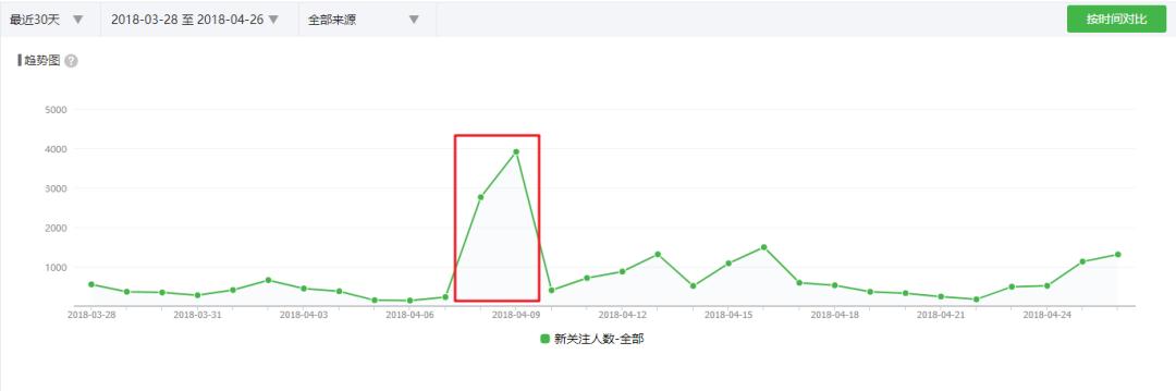 做文案运营的出路在哪,为什么懂文案的人越来越值钱