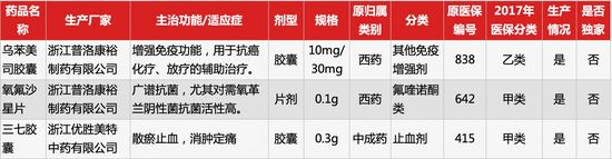 普洛药业深度分析,普洛药业一年利润
