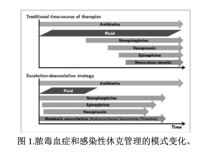 休克病人首选液体,休克补液用什么液体